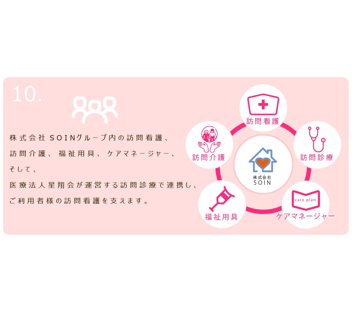 あったかホーム訪問看護ステーション咲が丘の写真