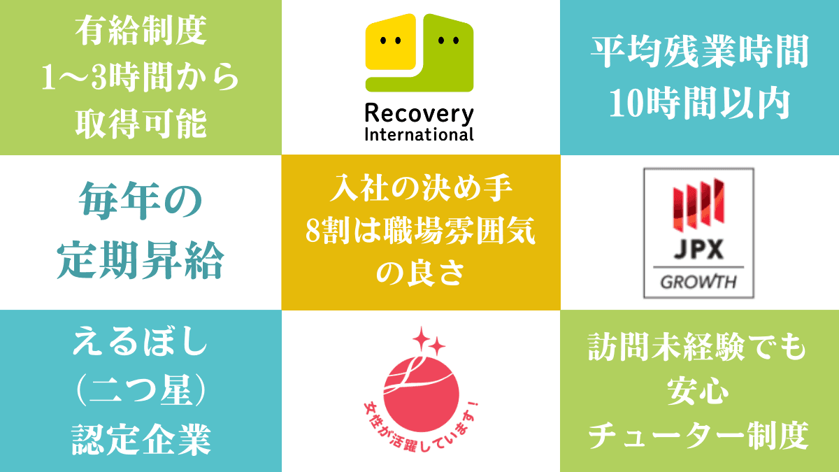 訪問看護ステーション リカバリー 麻布十番事務所の写真